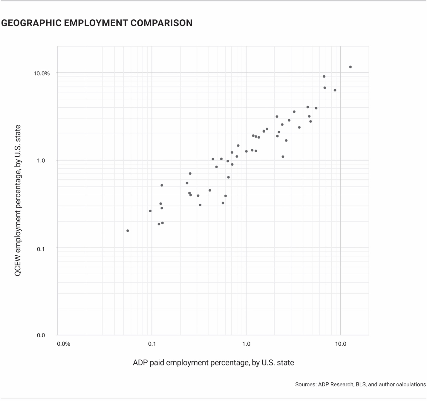 A graph with dots on it
AI-generated content may be incorrect.
