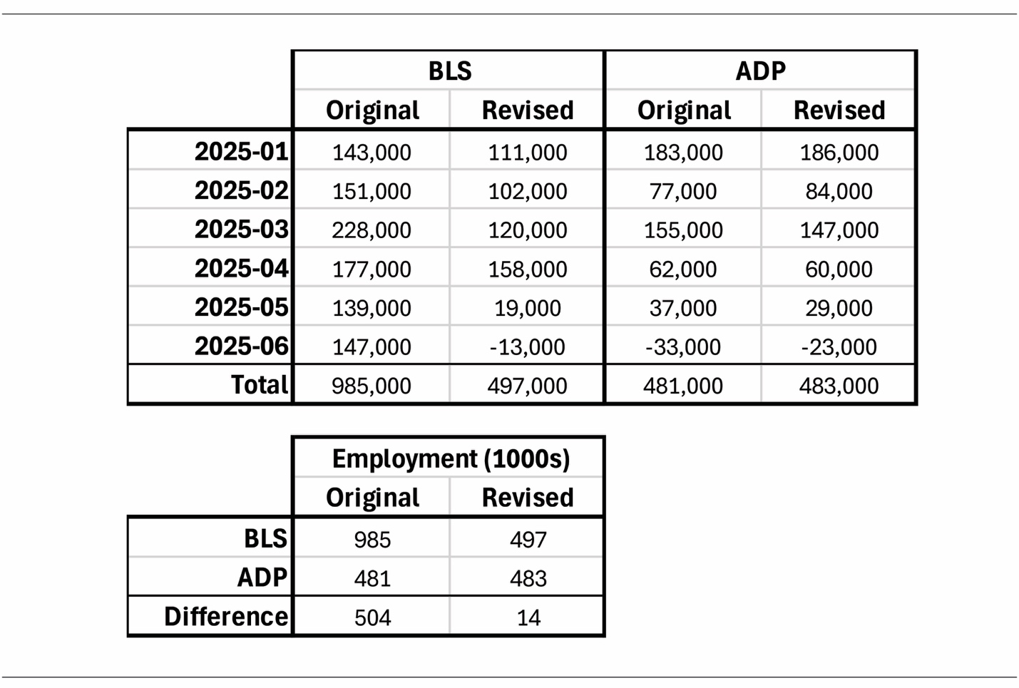 A table with numbers and numbers
AI-generated content may be incorrect.